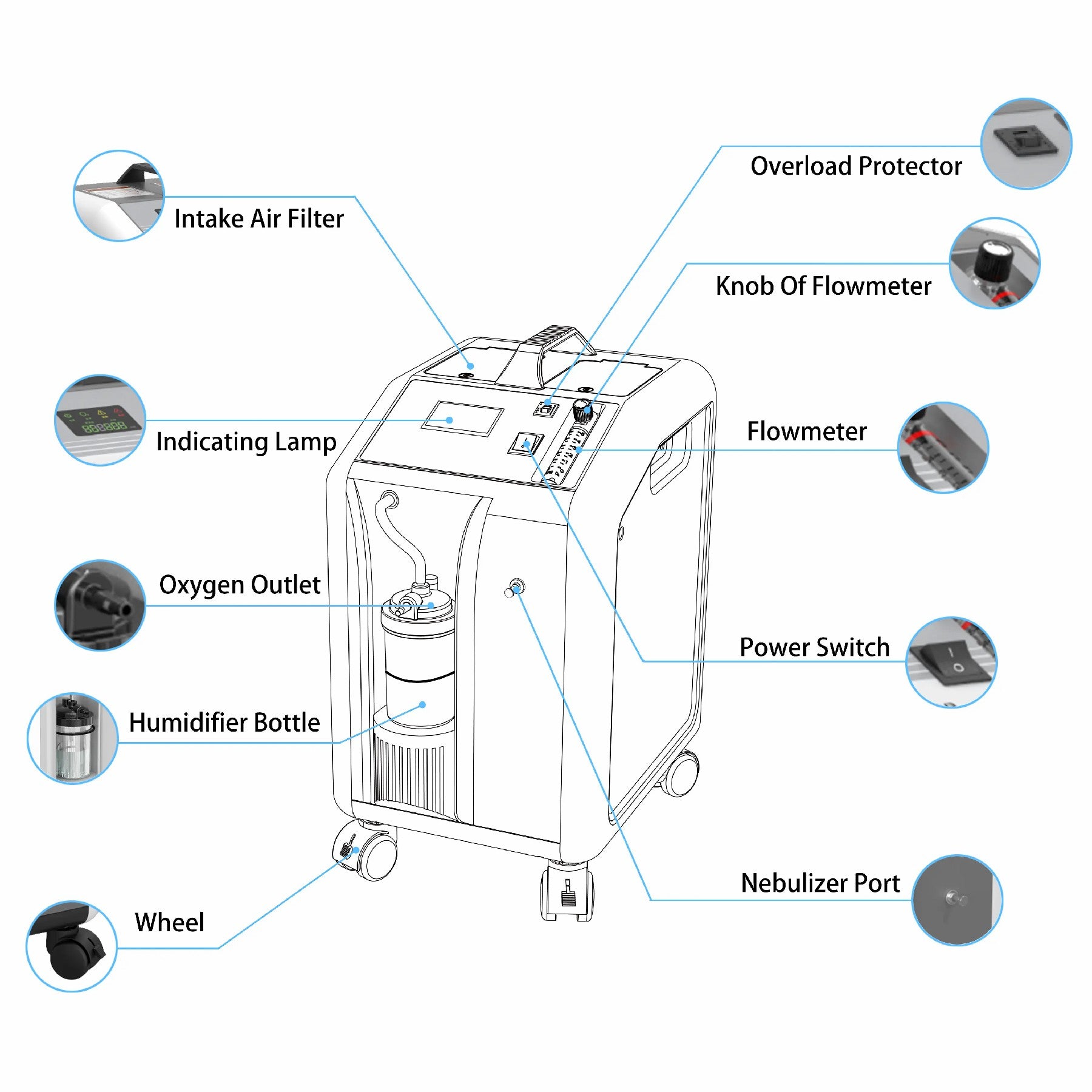 Kerae Oxygen Concentrator (Local SF Bay Area 30 Day Rental)