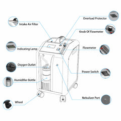 Kerae Oxygen Concentrator (Local SF Bay Area 30 Day Rental)