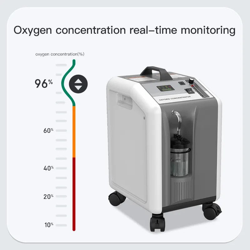 Kerae Oxygen Concentrator (Local SF Bay Area 30 Day Rental)