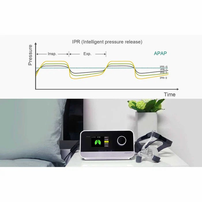 CPAP System Machine