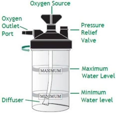 Humidification Rectangular Bottle O2 Port Oxygen Humidifier Bottle 350ml – Kerae Medical Inc.
