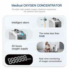Kerae Oxygen Concentrator (Local SF Bay Area 30 Day Rental)